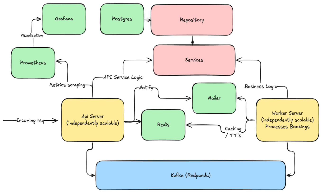 Screenshot of Evently - Event Booking Platform project